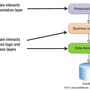 Figure A2 — RPA software as “noninvasive.”