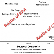 Robotic process automation and cognitive automation tools