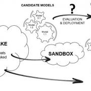 Figure 7 — Model factory architecture pattern.