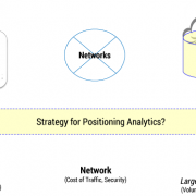 Positioning analytics