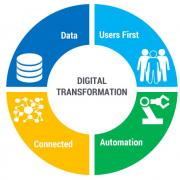 Figure 1 — The role of technology in digital transformation.