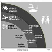 Figure 1 — The IT landscape.