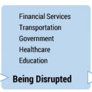 Figure 1 — Industries being impacted by digital disruption.