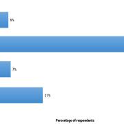 Figure 1 — Are your organization's deployed AI application(s) living up to or exceeding expectations?