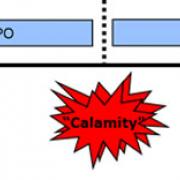 Figure 1 — Illustration of RPO and RTO.