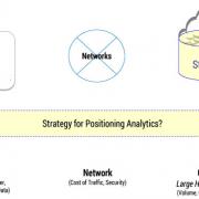 Figure 1 — A big data strategy question: where to position the analytics?