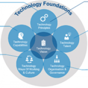 tech foundation