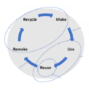Stakeholder Mapping Is Key to Circular Economy Implementation