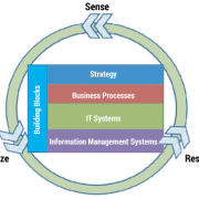 The RTE framework.