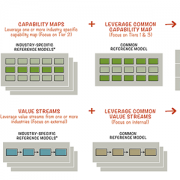 Leveraging BIZBOK® Guide