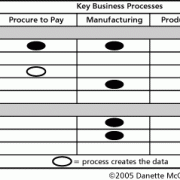Data-to-Process Matrix: Identifying Shared Responsibilities