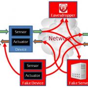 IoT vulnerabilities