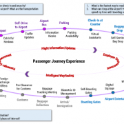 Passenger experience