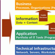 10 Key Skills Enterprise Architects Must Have