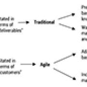 Traditional vs. Agile 