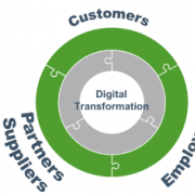 Digital transformation 360-degree approach