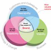 Assessing and choosing outcomes