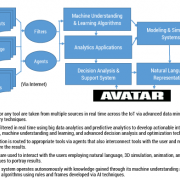 Cognitive computing notional operational scenario