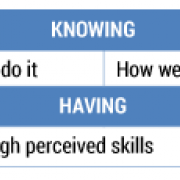 The elements of flow