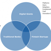 Figure 2 — Emerging types of collaboration.