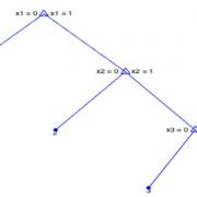 Figure 4b — Rule concision: the worst case.