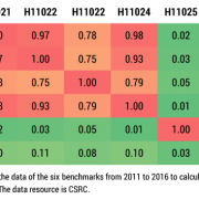 Table 1 — Correlation matrix of asset classes.