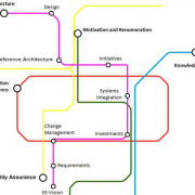 EPA digital transformation metro map