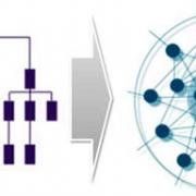 Figure 1 — The hierarchy-to-network challenge.