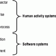 XAF: A Minimalist EA Framework for an Agile Environment