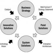 The Role of the PMO in Strategy Alignment