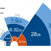 data growth