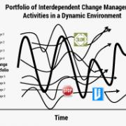 dynamic environment