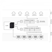 Blockstack 