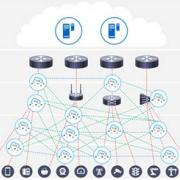 fog architecture