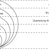 Figure 1 — Five levels of planning in Agile projects.