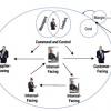 Figure 1 — An abstracted view of the organization.