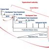 Figure 1 — The Scrum process.