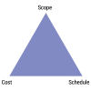 Figure 1 — The "iron triangle."