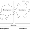 DevOps