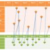 Figure 1 — Tracing a roadmap to projects.