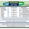Figure 1 — Digital transformation is a continuous journey, and EA plays a vital role in managing the complexity involved.