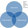 Figure 1 — Emerging types of collaboration.