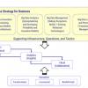 Figure 1 — Positioning innovation within a big data strategic approach