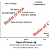 Robotic process automation and cognitive automation tools