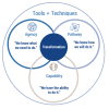 Figure 1 — The three lenses of organizational behavior.