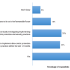 Figure 1 — Does your organization currently have (or plan to implement) data-centric protection and security practices?