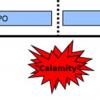 Figure 1 — Illustration of RPO and RTO.