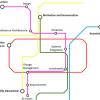 EPA digital transformation metro map