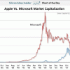 Figure 1 -- 6 October 2011 Chart of the Day. (Source: Business Insider.)