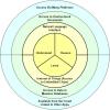 A target diagram of cognitive computing and associated technologies